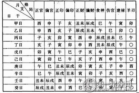 八字魁罡查詢|八字解析魁罡格 – 八字神煞魁罡格查法